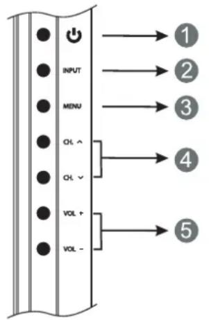 INPUT MENU CH. ↑ CH. ↓ VOL + VOL -