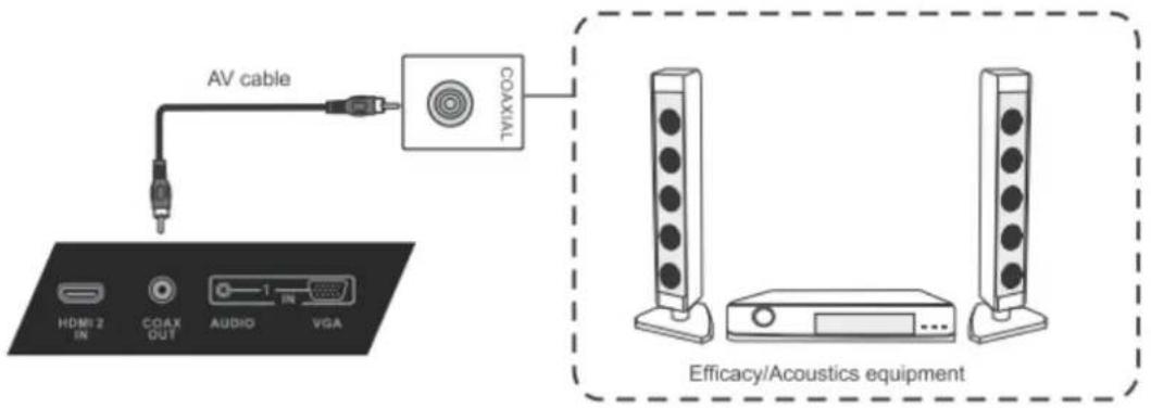 AV cable HDMI 2 IN COAX OUT AUDIO VGA COAXAL Efficacy/Acoustics equipment