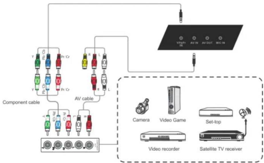 VIEWSONIC SWB6552 - YPbPr Connections - 2