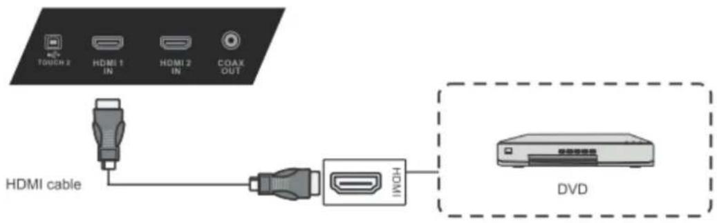 TOUCH 2 HDMI 1 IN HDMI 2 IN COAX OUT HDMI cable HDMI DVD