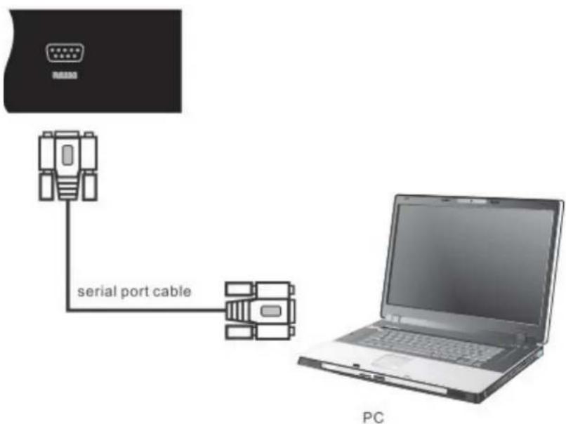 BAS300 serial port cable PC