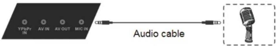 YPbPr IN AV IN AV OUT MIC IN Audio cable