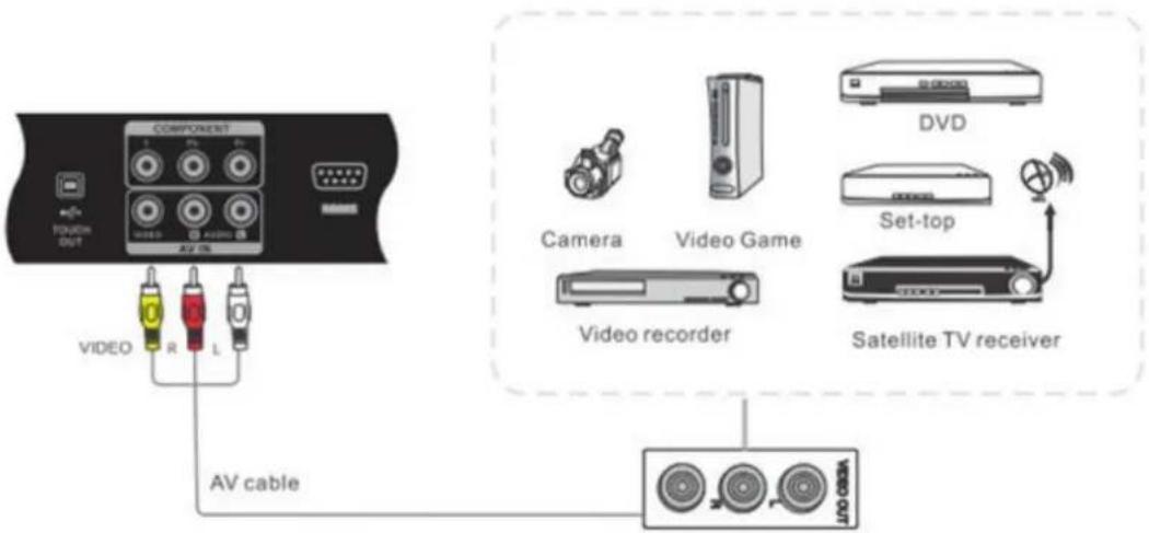 COMPONENT TOMEN OUT VIDEO R L AV cable Camera Video Game Video recorder DVD Set-top Satellite TV receiver AV cable