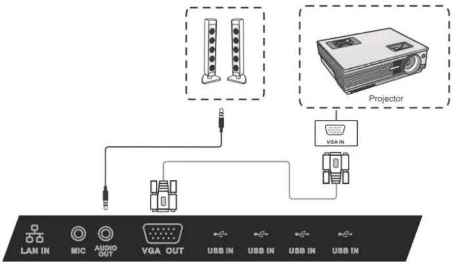 VIEWSONIC SWB6552 - VGA Connections - 2