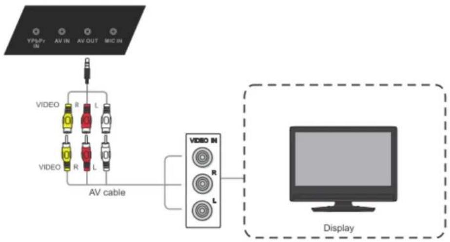 VIEWSONIC SWB6552 - Connecting a display: - 2