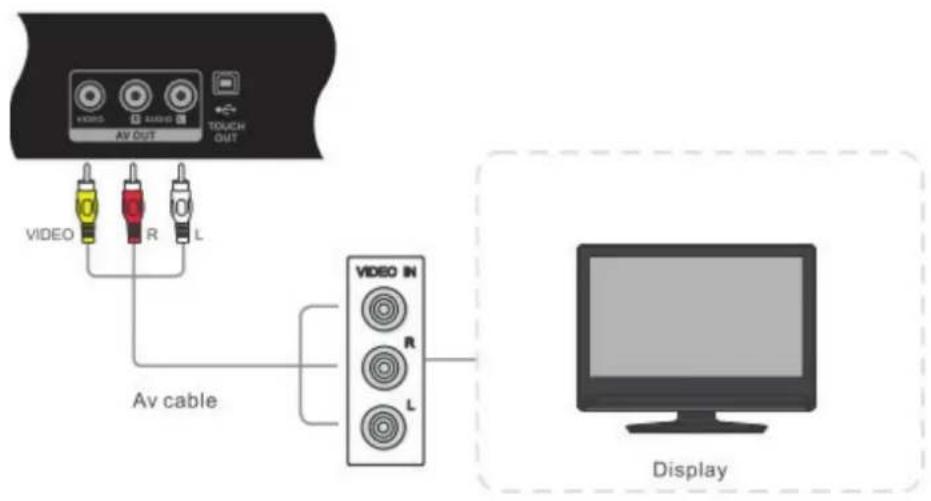 VIDEO AV OUT R L Av cable VIDEO IN R L Display