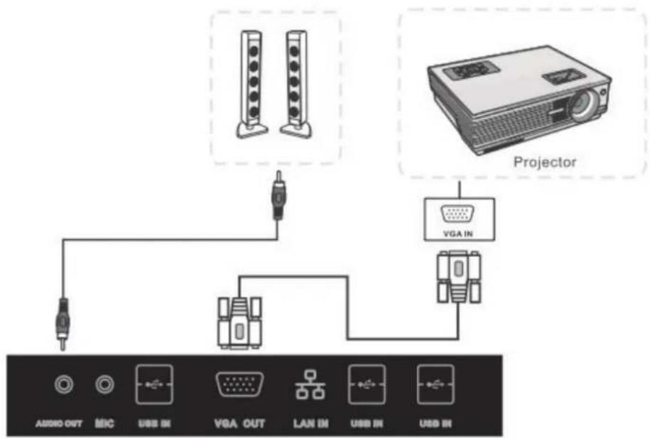 VIEWSONIC SWB6552 - VGA Connections - 1