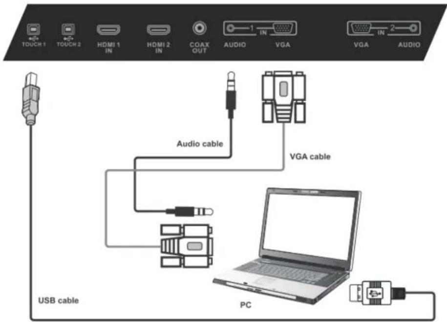 TOUCH 1 TOUCH 2 HDMI 1 IN HDMI 2 IN COAX OUT AUDIO VGA VGA IN 2 AUDIO Audio cable VGA cable USB cable PC