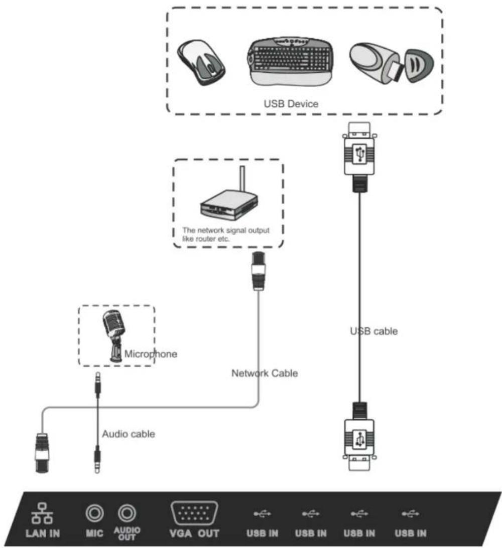 VIEWSONIC SWB6552 - Connecting USB Peripherals - 2