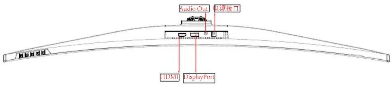 Audio Out 电源接口 IDMI DisplayPort