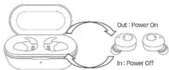 COWON CX5 - + Using the Product \_ Power On / Off - 1