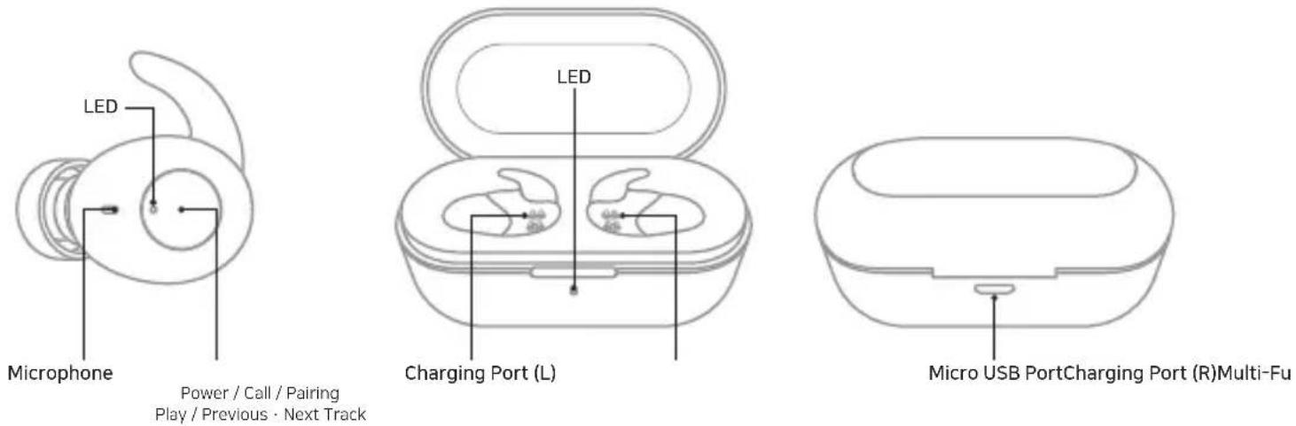 COWON CX5 - + Before you start \_ Names of Parts and Functions - 1
