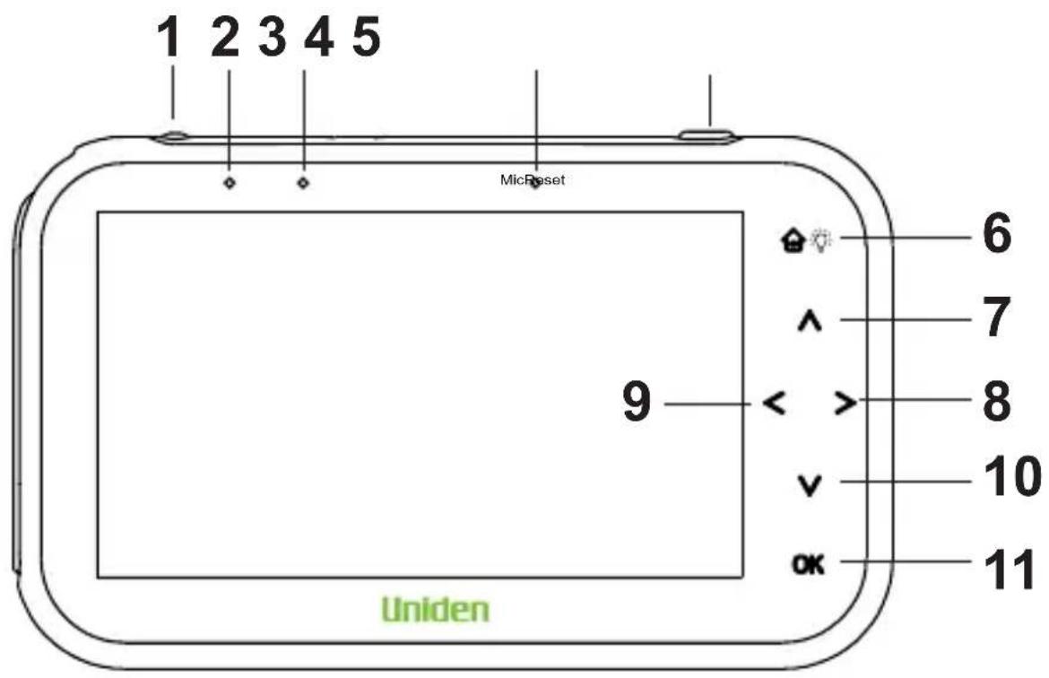 1 2 3 4 5 MicReset 6 7 8 9 Uniden 10 ok 11