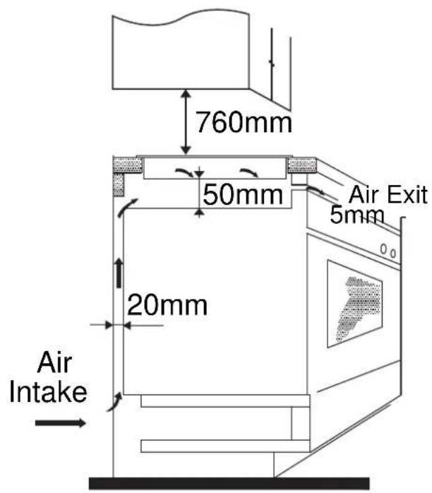 760mm 50mm 20mm Air Intake Air Exit 5mm