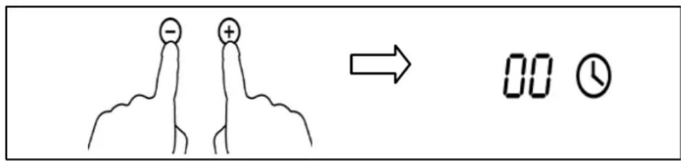 Diagram showing two finger gestures with negative and positive signs, followed by a time measurement indicator showing 00:00.