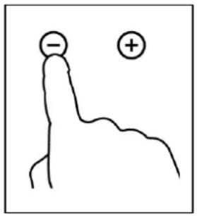 - + ( )