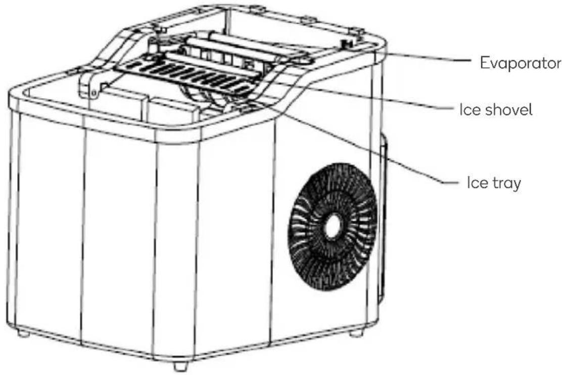 Evaporator Ice shovel Ice tray