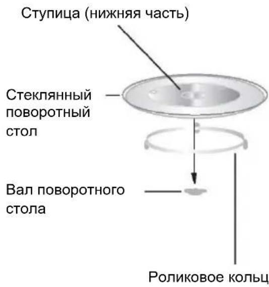 ZEROWATT ZMWA20SDLW-07 - Установка поворотного стола - 1