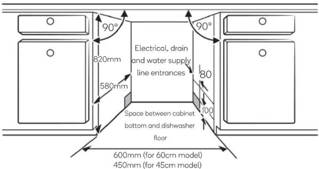90° 820mm 580mm Electrical, drain and water supply line entrances 90° 80 100 Space between cabinet bottom and dishwasher floor 600mm (for 60cm model) 450mm (for 45cm model)