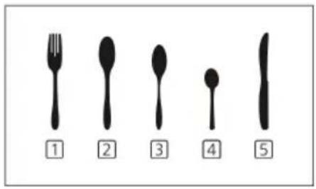 ① ② ③ ④ ⑤