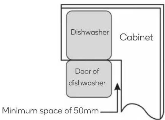 Dishwasher Door of dishwasher Cabinet Minimum space of 50mm