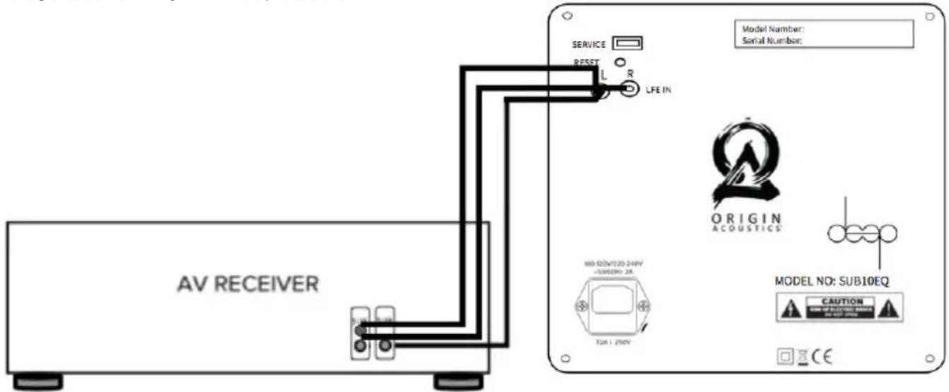 Origin Acoustics Deep SUBD12EQ - CONNECTING THE DEEP™ SUBWOOFER - 1