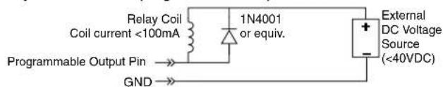 Relay Coil Coil current <100mA 1N4001 or equiv. Programmable Output Pin → GND → External DC Voltage Source (<40VDC)