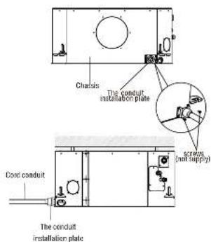 Chassis The conduit installation plate SCTMOS (not supply) Cord conduit The conduit installation plate