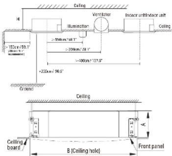 Ceiling H 125cm x 60.1" (200mm x 70.1") (300mm x 80.1") Ceiling Illumination Ventilator Indoor untithode unit Ceiling >150mm x 90.1" >250mm x 70.1" >400mm x 50.1" >250mm x 90.1" Ground Ceiling Ceiling board B (Ceiling hole) Front panel A