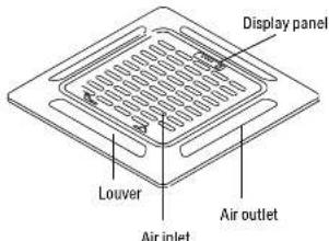 Display panel Louver Air inlet Air outlet