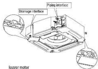 Drainage interface Piping interface louver motor