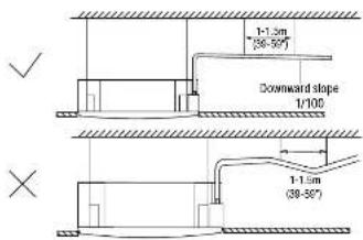 1-1.3m (56-59°) Downward slope 1/100 1-1.5m (38-50°)