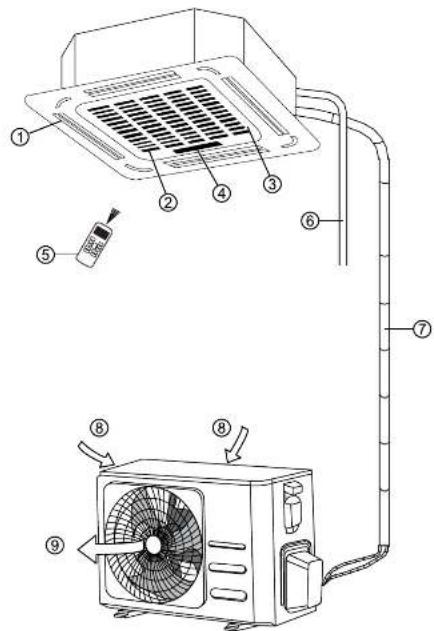 Technical diagram of an air conditioner system with numbered components and airflow indicators