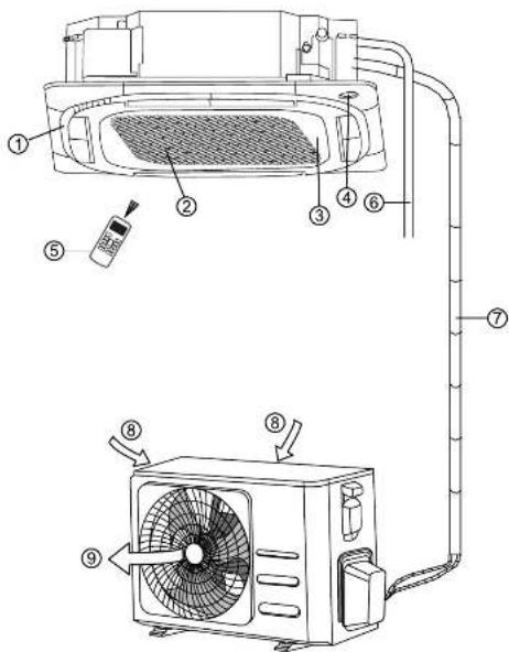 Technical diagram of an air conditioner system with numbered components and airflow paths