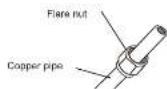 Perfect Aire 3PAMSCH18 - STEP 3: FLARE PIPE ENDS - 1