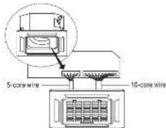 5-core wire 10-core wire