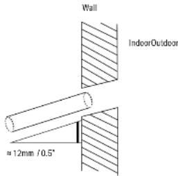 Wall IndoorOutdoor ≈12mm /0.5°