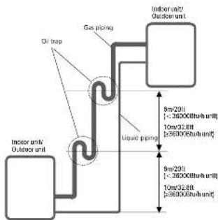 Perfect Aire 3PAMSCH18 - OIL TRAPS - 1