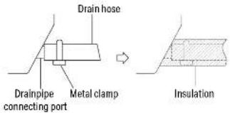 Drain hose Drainpipe connecting port Metal clamp Insulation