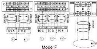 Model F