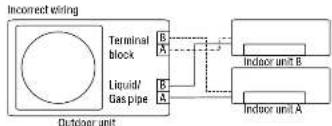 Perfect Aire 3PAMS27-HH-MZO3 - AUTOMATIC WIRING / PIPING CORRECTION FUNCTION - 3