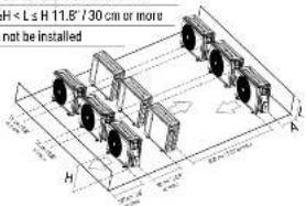 H < L ≤ H 11.8" / 30 cm or more not be installed H A