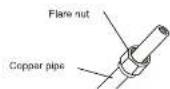 Perfect Aire 3PAMS27-HH-MZO3 - STEP 3: FLARE PIPE ENDS - 1