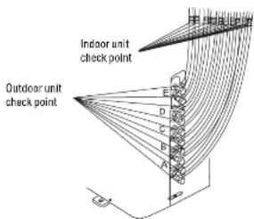 Indoor unit check point Outdoor unit check point E D C B A