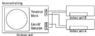 Perfect Aire 3PAMS27-HH-MZO3 - AUTOMATIC WIRING / PIPING CORRECTION FUNCTION - 4