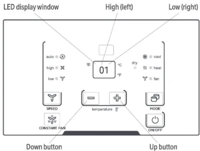 LED display window High (left) Low (right) auto high low 01 °C °F dry cool heat fan SPEED temperature MODE CONSTANT FAN ON/OFF Down button Up button