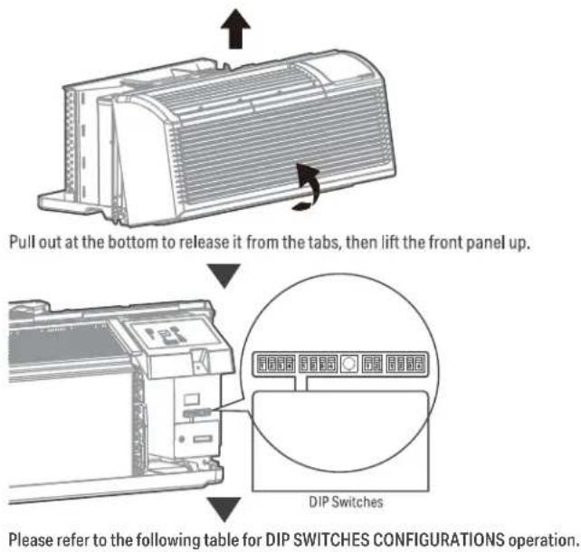 Pull out at the bottom to release it from the tabs, then lift the front panel up. Please refer to the following table for DIP SWITCHES CONFIGURATIONS operation.