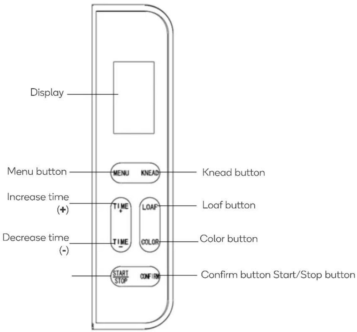 Display Menu button Increase time (+) Decrease time (-) MENU KNEAD TIME + TIME - LOAF COLOR START CONFIRM Knead button Loaf button Color button Confirm button Start/Stop button