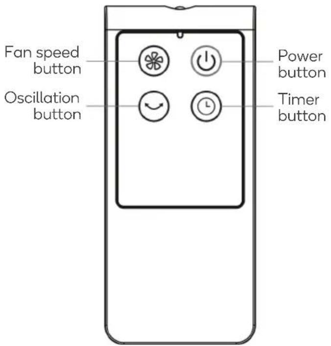 Fan speed button Oscillation button Power button Timer button