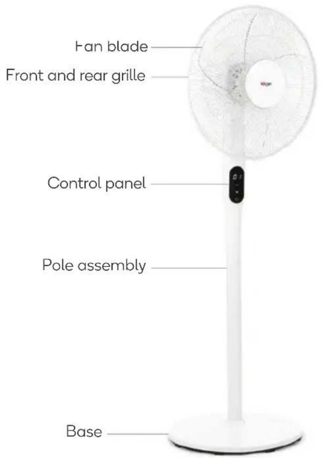 Fan blade Front and rear grille Control panel Pole assembly Base